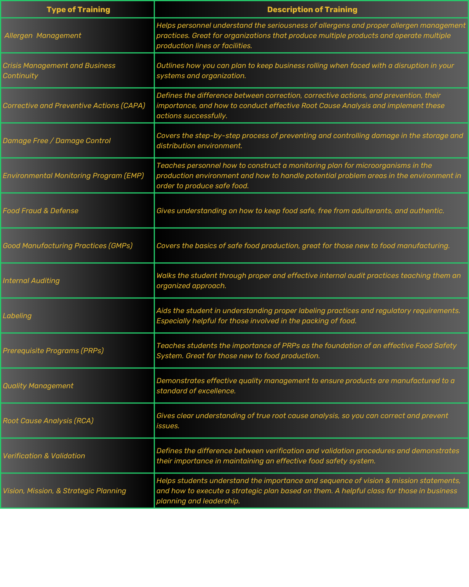 The Various Types of Food Safety Training 1